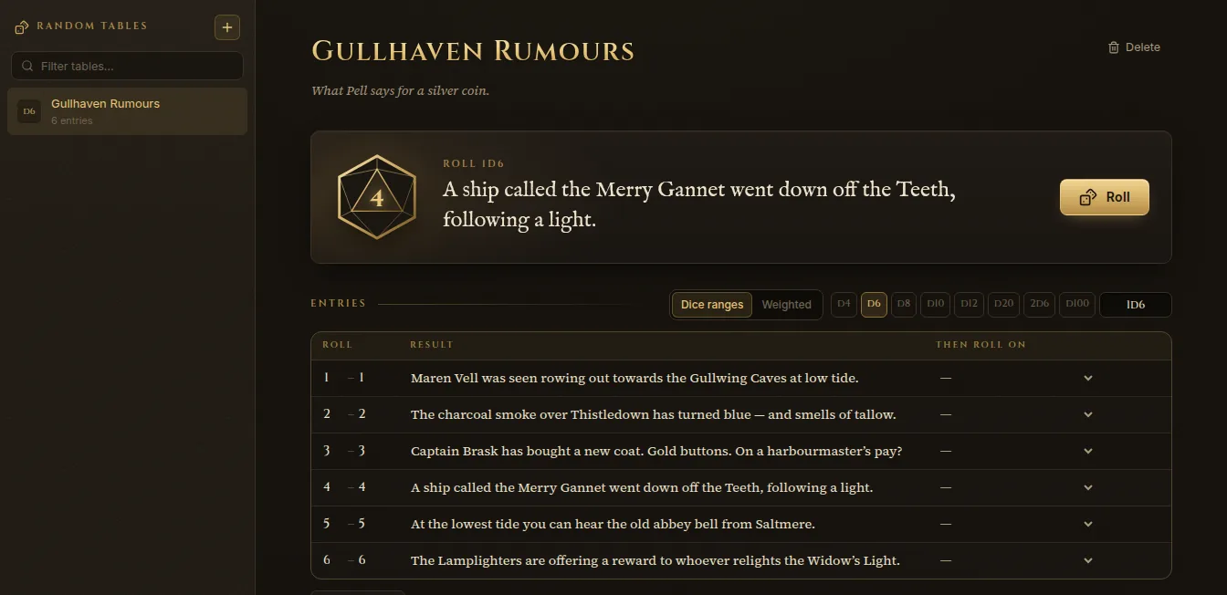 The Gullhaven Rumours table: a d6 roll showing 4, its result, and the six entries below
