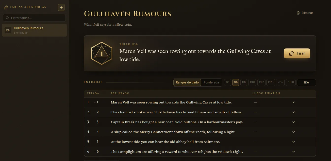 La tabla Gullhaven Rumours: una tirada de d6 que ha sacado 1, su resultado y las seis entradas debajo