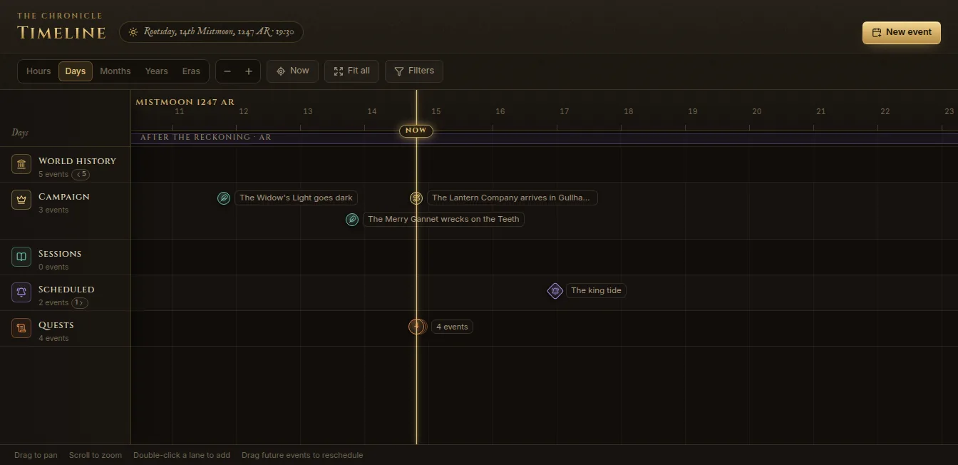 The timeline in Days zoom: lanes for world history, campaign, sessions, scheduled events and quests, with the Now marker