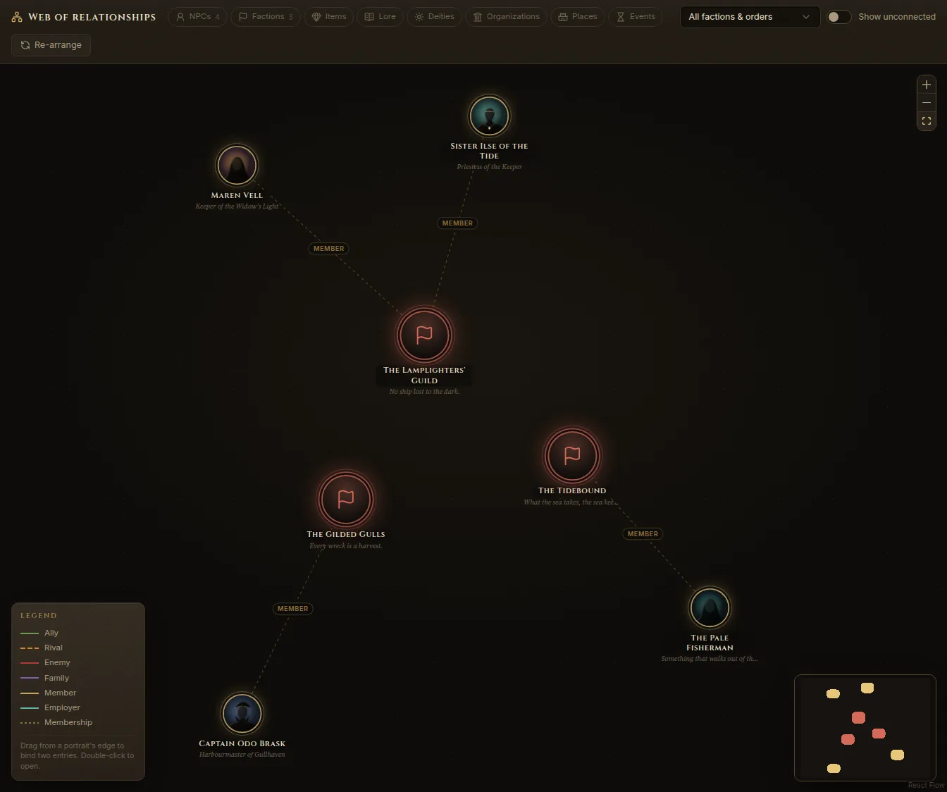 The web of relationships: factions and NPCs linked by membership